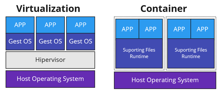 O Que Docker Como Funciona Um Container Growthcode